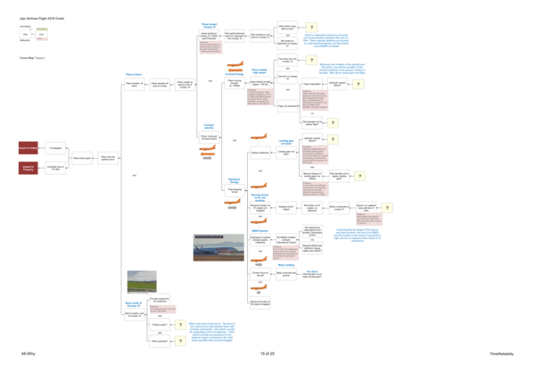 Thinkreliability Risk Chart 블랙박스 마지막 4분 7초 기록 없어…공식 보고서 공백