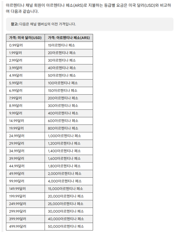 단독] '1억 큰손'의 정체는 100원 결제…유튜브 멤버십 선물 페소 우회